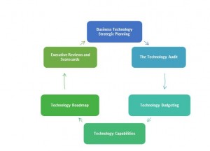 it strategy steps